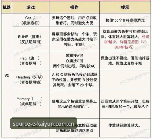 kaiyun官方APP最新版 kaiyun体育平台v3.2.0深度解析:从登录到实战,老用户带你避开这些坑