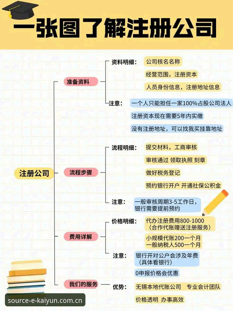 kaiyun注册流程安卓版 3种高效方法:kaiyun注册流程安卓版完整指南与常见问题解析